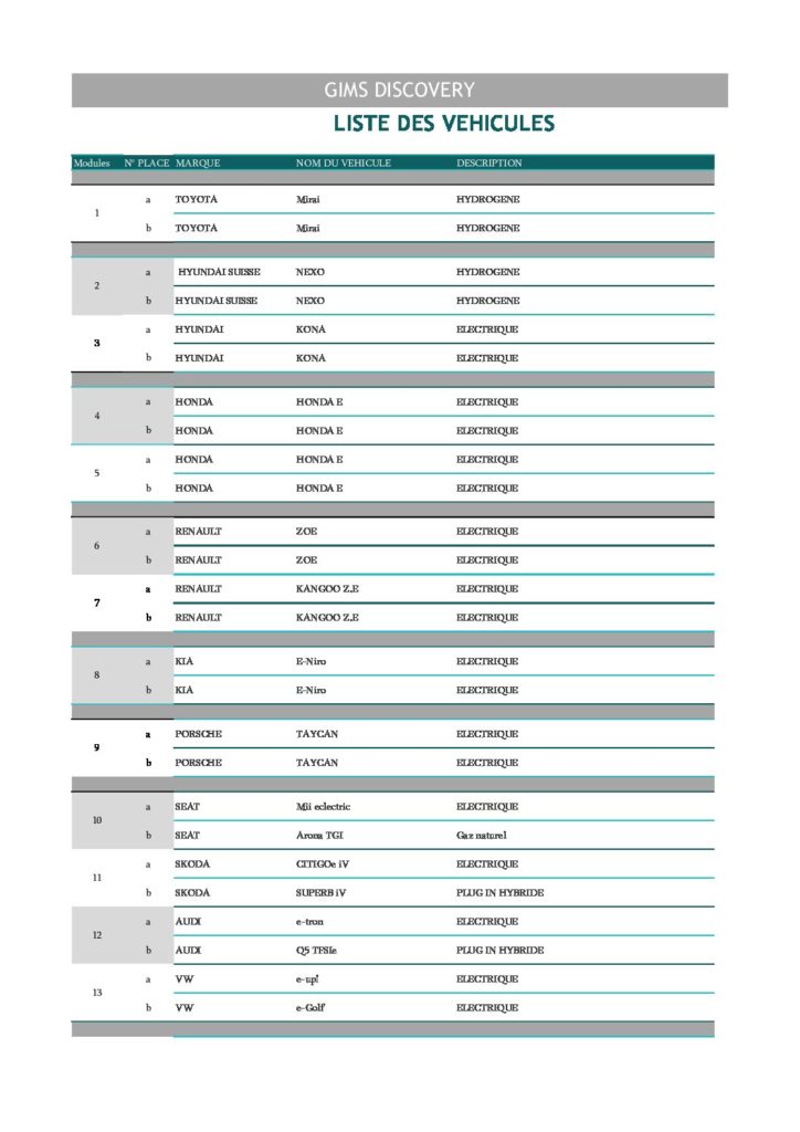 GIMS Discovery – Participating vehicles