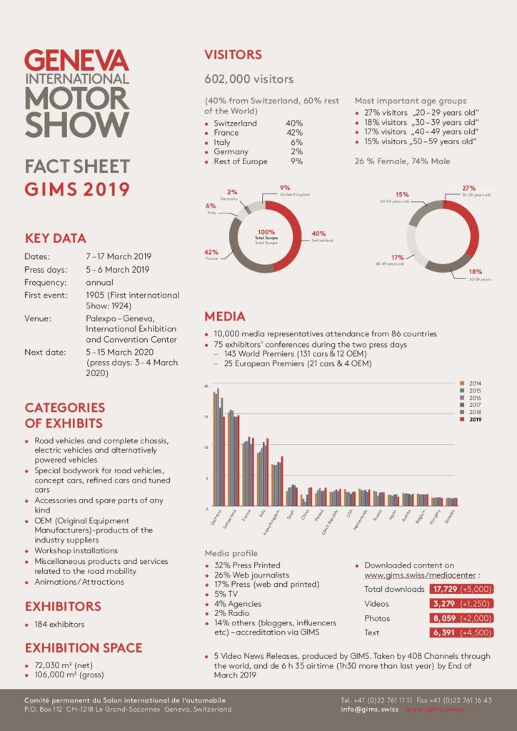 Facts and Figures GIMS 2019